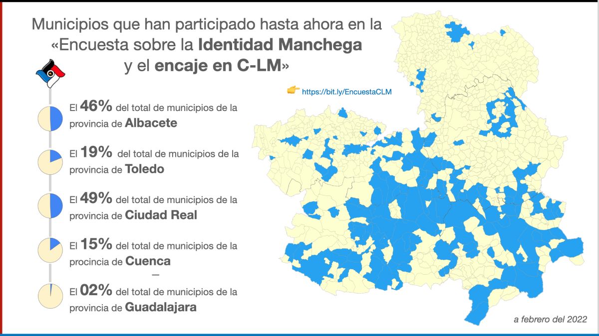 Se buscan vecinos de Castilla-La Mancha para participar en una encuesta que define la Identidad Manchega